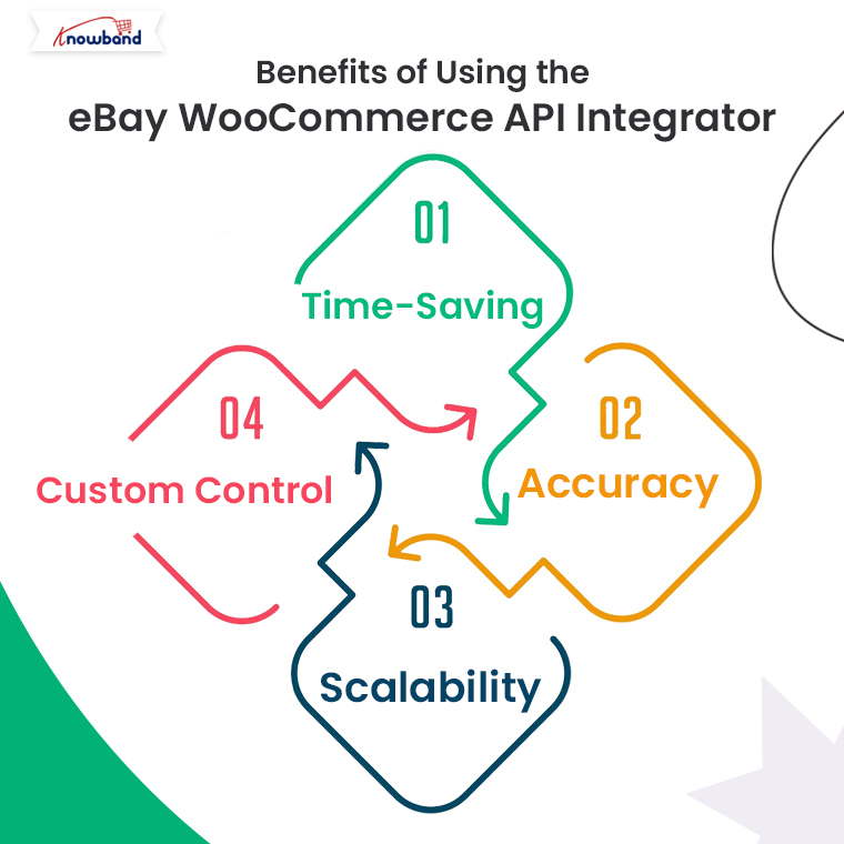 Benefits-of-Using-the-eBay-WooCommerce-API-Integrator-by-Knowband