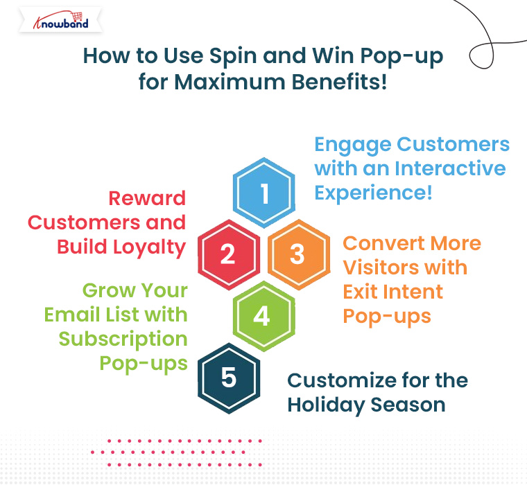 How-to-Use-Knowband-Spin-and-Win-Pop-up-for-Maximum-Benefits