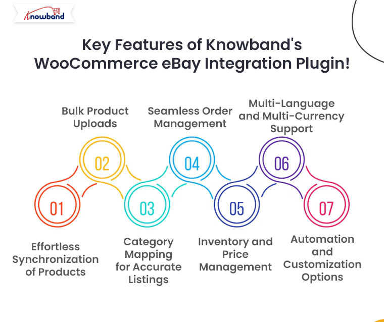 Key-Features-of-Knowband's-WooCommerce-eBay-Integration-Plugin