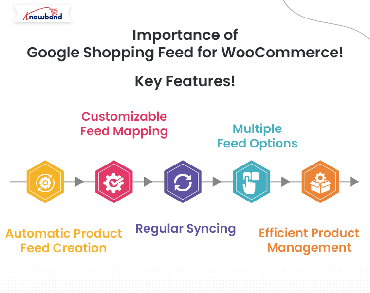 Importance-of-Google-Shopping-Feed-for-WooCommerce