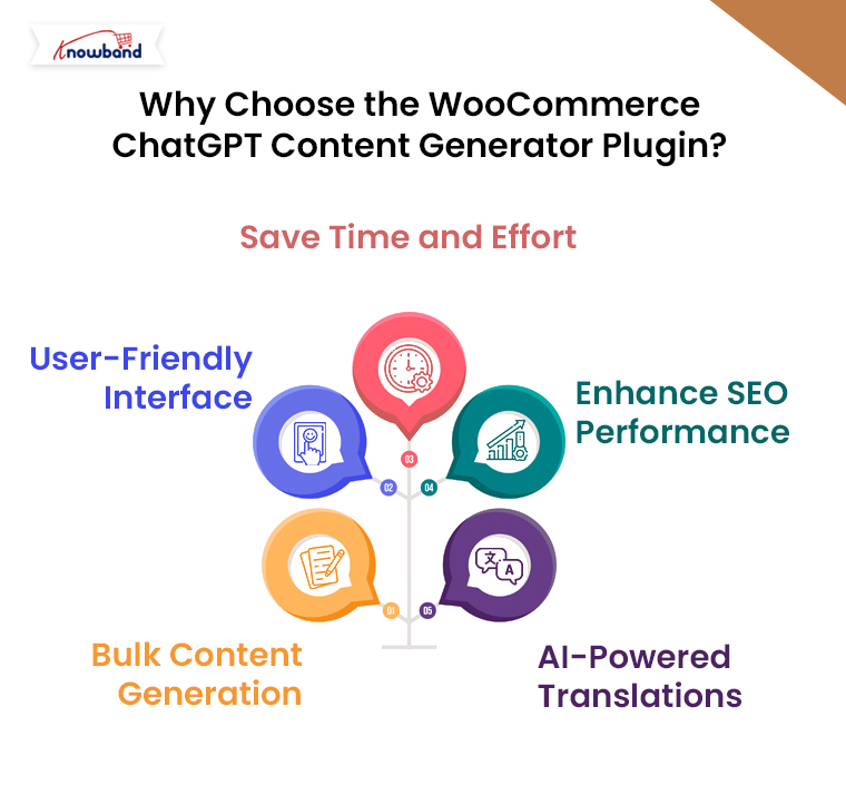 Why-Choose-the-WooCommerce-ChatGPT-Content-Generator-Plugin