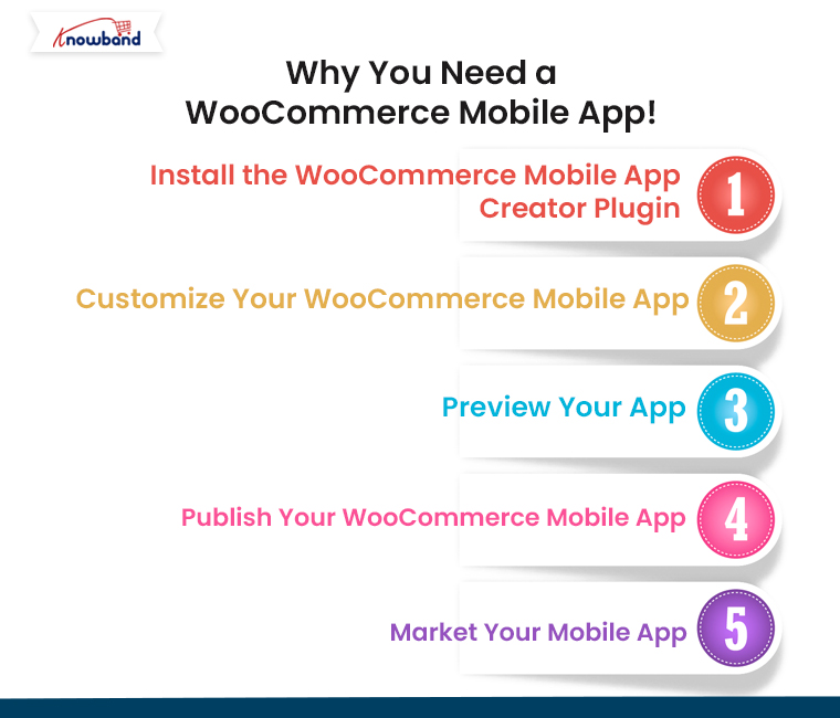 Why-You-Need-a-WooCommerce-Mobile-App