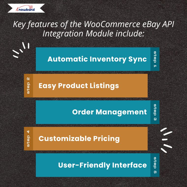 Key features of the WooCommerce eBay API Integration Module include