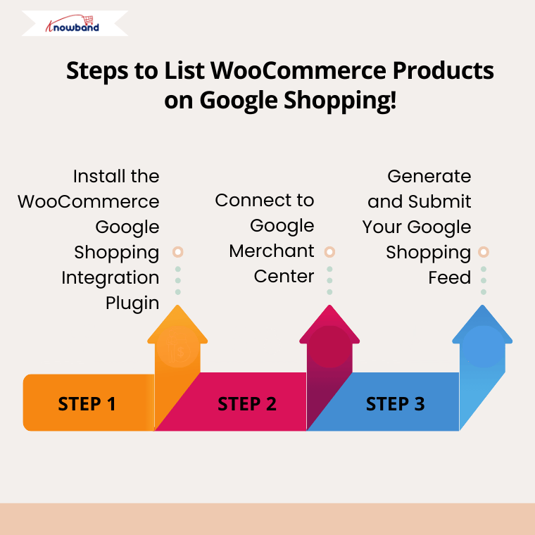 Steps to List WooCommerce Products on Google Shopping with Knowband